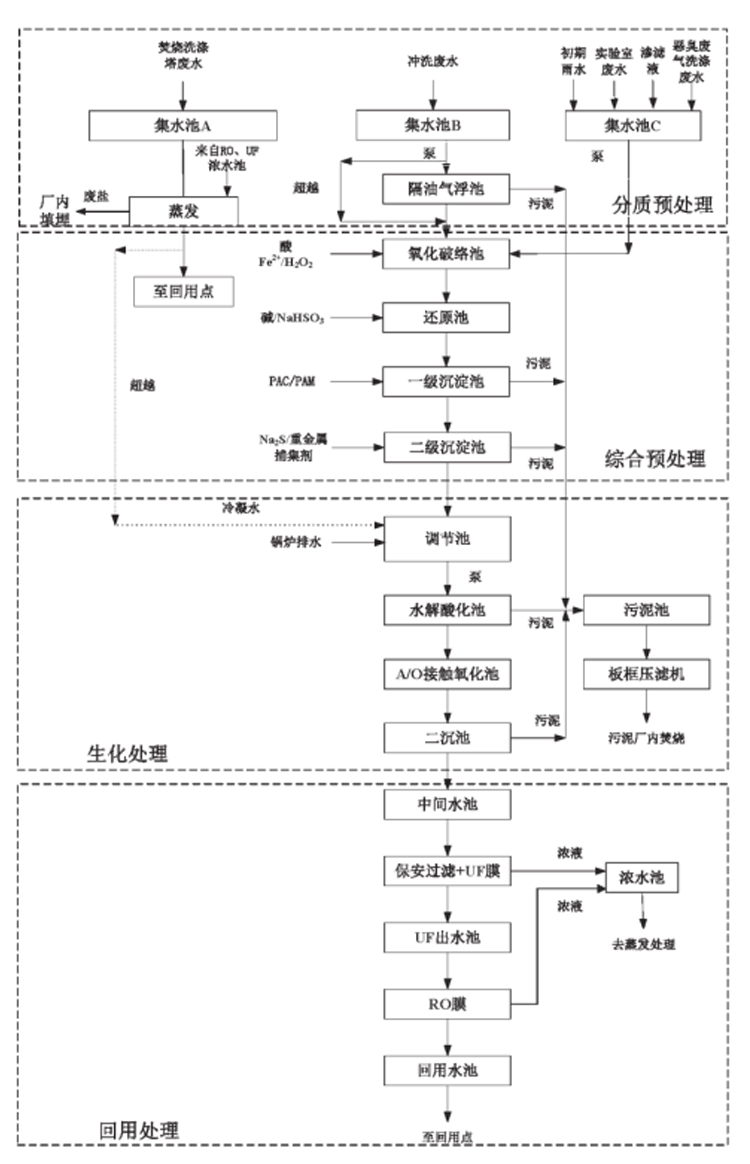 污水处理(lǐ)详情图2.jpg